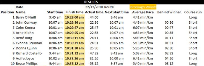 round6results
