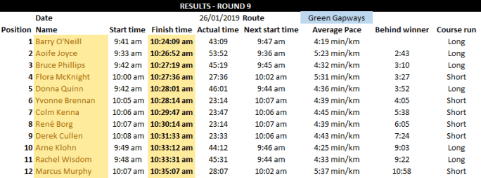round9results