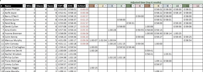 winterleaguerd11of12