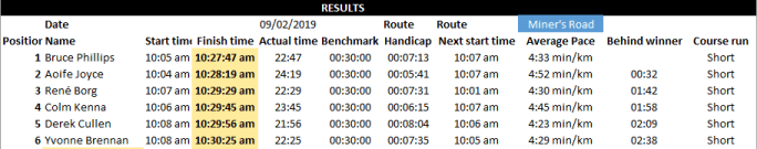 WL Round 10 result