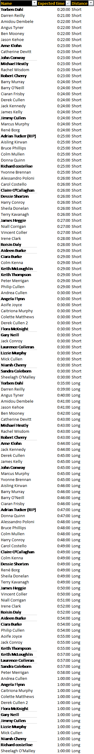brockagh handicaps updated.png
