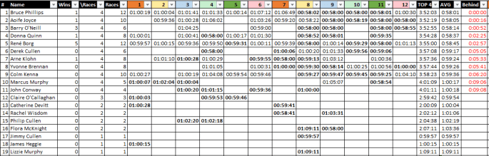 overall12of12
