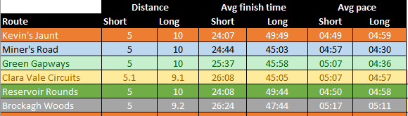 route statistics wl